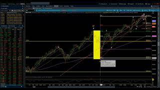 S&P 500 & NASDAQ 100  / Elliott Wave Daily Update 12/19/2024 by Michael Filighera