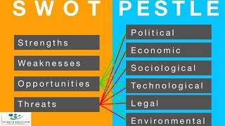 How to Conduct Swot and Pestle Analysis | Talent and Skills HuB