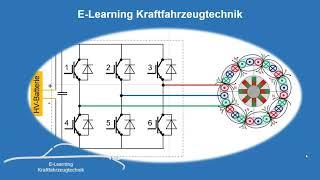 Leistungselektronik Inverter Wechselrichter E-Mobilität Wandler Erzeugung 3 Phasiger Wechselspannung