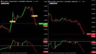 USDCAD USDCHF FOREX LIVE EDUCATIONAL CHART ( CAD, CHF )