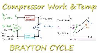 BRAYTON CYCLE - Compressor Efficiency Example in 4 Minutes!