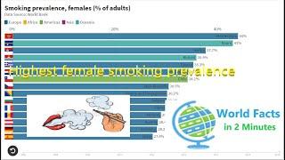 World Facts in 2 Minutes:   Highest Female Smoking Rate