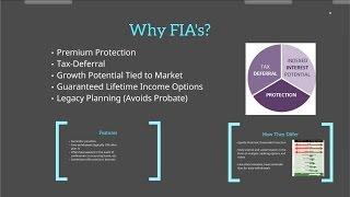 Annuities 101:  Fixed Index Annuities