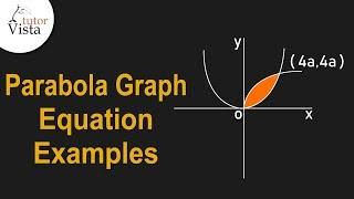 Parabola Graph | Equation | Examples