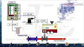 Boiler Aalborg"Fuel Oil-Servo Mechanism! TROUBLE SHOOTING