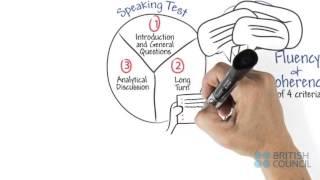 IELTS Speaking test practice: improve fluency and coherence in English