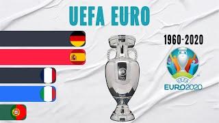 EURO All Winners (1960-2020) | UEFA European Championship