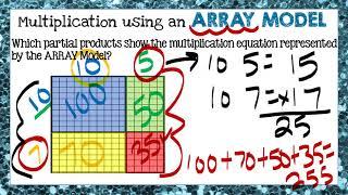 Multiplication-Models and Representations-Elementary Math