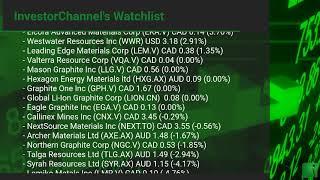 InvestorChannel's Graphite Watchlist Update for Thursday, October, 28, 2021, 16:00 EST