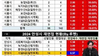 2024년 경기도 지방직공무원 재면접 2일차 실시간 현황 내가 미흡이 된 이유