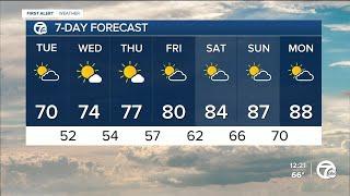 Metro Detroit Weather: Dry for days to come