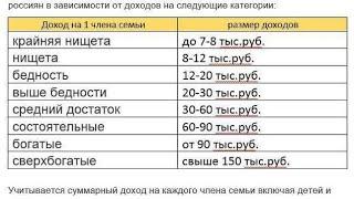 5 законов денег. Социальная градация.
