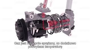DENSO: How does an A/C system operate – Polish subtitles