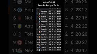 [24/25] MatchWeek 14 Premier League Standings