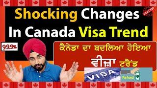 Shocking Changes In Canada Visa Trend....