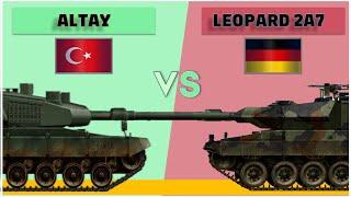 Altay vs Leopard 2A7 Tank comparison |   Turkey vs Germany