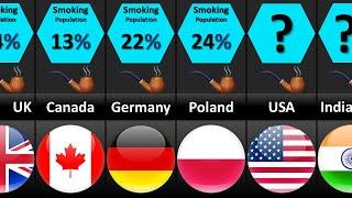 Smoking Rates by Country 2023 | Countries Ranked by Smoking Rates