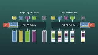 CXL™ 2.0 Overview