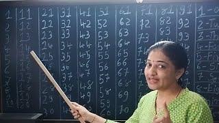 1 to 100 Numbers in English | 1 to 100 Number Name | Numbers For Kids | 1 से 100 तक गिनती