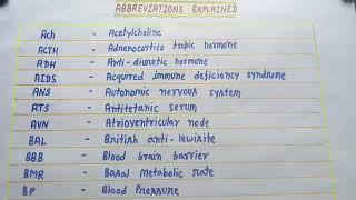 Pharmacology ABBREVIATIONS EXPLAIN ED