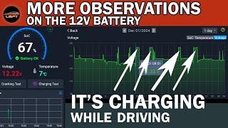 12V Battery charging in winter for Lexus Hybrids