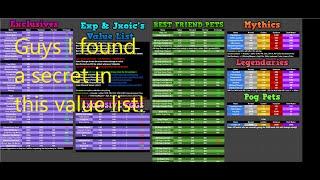 Secret Of Pet Simulator X value list ?! Exp's & Jxoic's PSX value list.Roblox pet simulator X secret