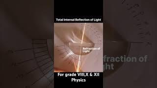 #TIR physics activity total internal reflection