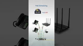PoE Converter Features for Remote Device Rebooting Scheduling! #PoETechnology #NetworkManagement