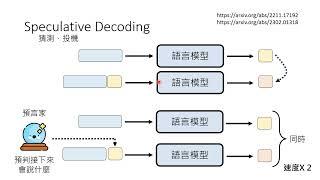 【生成式AI導論 2024】第16講：可以加速所有語言模型生成速度的神奇外掛 — Speculative Decoding