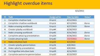 Highlight overdue items using Conditional Formatting