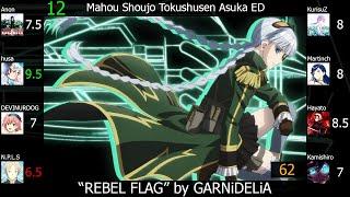 Top GARNiDELiA/MARiA/Mai Mizuhashi Anime Songs (Party Rank)