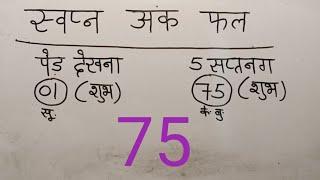 6 अक्टूबर 2024 सपनों के फल