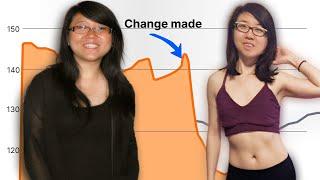 How I Boosted my Metabolism and Lost 30 lb