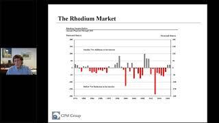 CPM - Who Should Be Investing In Rhodium? - Jeffrey Christian