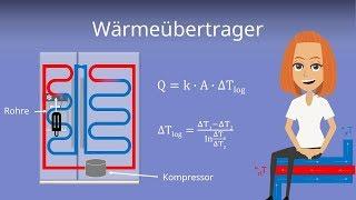 Wärmetauscher / Wärmeübertrager am Beispiel erklärt - Thermodynamik