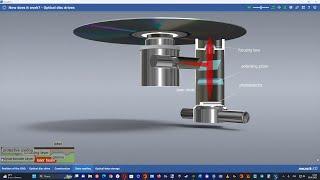 How does it work ? - Optical disk drives