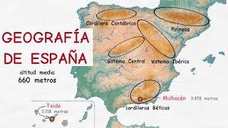 Learn Spanish: Geography of Spain (basic level)