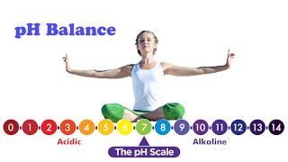 QURE WATER Importance of Body pH Balance | Qure Water