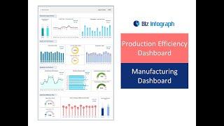 Production Efficiency Dashboard - Manufacturing Dashboard