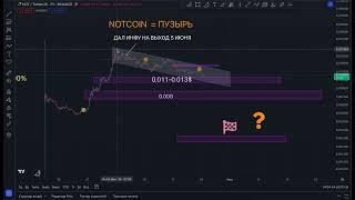 NOTCOIN (NOT) VS АЛГОРИТМОВ, КТО ПОБЕДИЛ??? ПРОГНОЗ НОТКОИН ОТ ТРЕЙДЕРА С КОДАМИ!!!