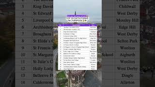 Can you spot your sixth form?? #students  #applicaaone #liverpool #sixthform #year11 #gcse #alevels