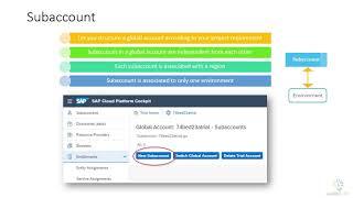 SAP Cloud Platform - Subaccount | PART 33 | Free Course | Essential Training