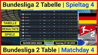 Bundesliga 2 Tabelle aktuell 2023-2024 / Bundesliga 2 Table Today 2023-2024 | 27.08.2023