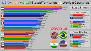 USA & India & Brazil VS World (Coronavirus Cases 2020)