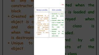 Instance variables     vs    Static variables  in Java || Selenium || Automation testing