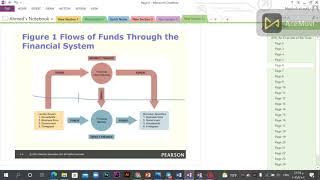 شرح ماده Money and Banking لتانيه تجاره انجلش Ch2