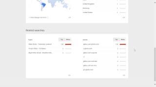 Globo.com popularity rating, reputation, history, chart, top, 2015