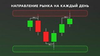 Направление Рынка | Daily Bias