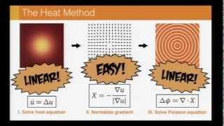 The Heat Method for Distance Computation