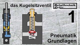 Pneumatik Grundlagen: Ventile Teil 1 - Aufbau des Kugelsitzventils